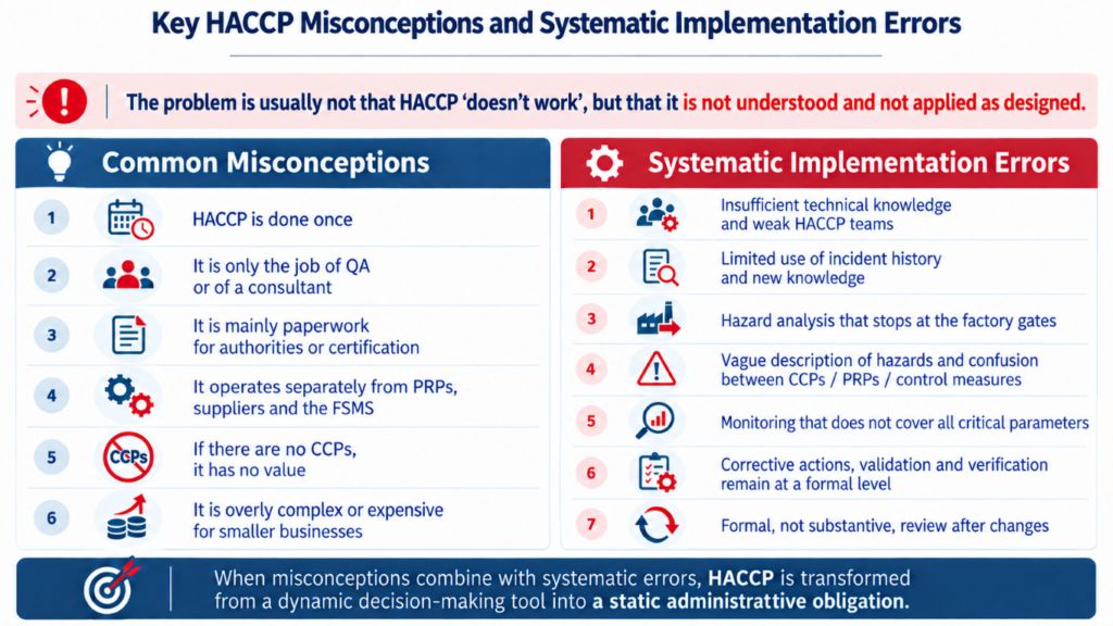 General Misconceptions and HACCP mistakes