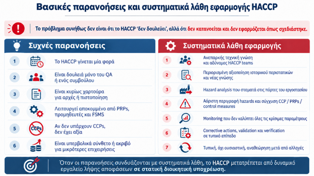 Βασικές Παρανοήσεις και Λάθη HACCP